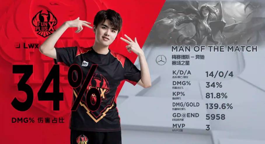 暂时登顶积 暂时登顶积