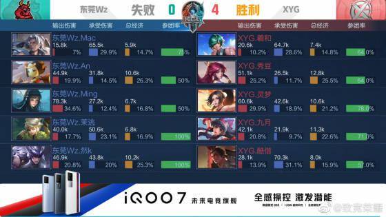 席尔瓦为何