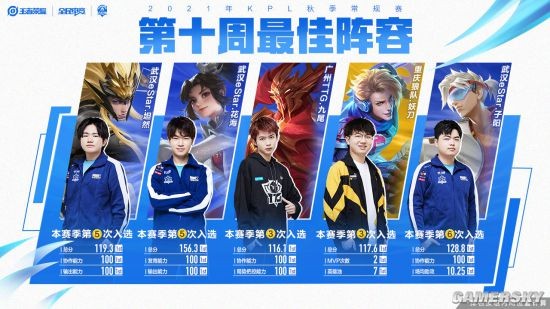 阵容深度不